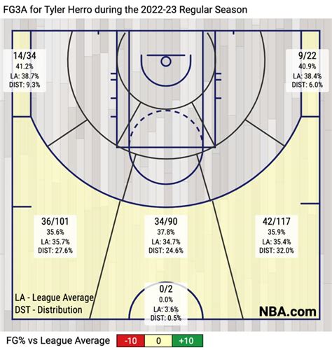 How to Make It to The NBA (3 Basic Requirements).